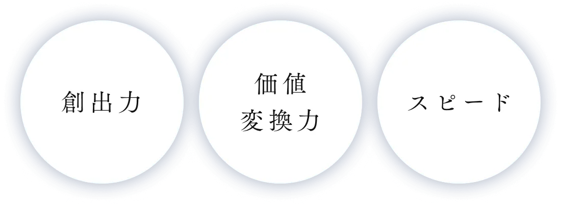 創出力、価値変換力、スピード