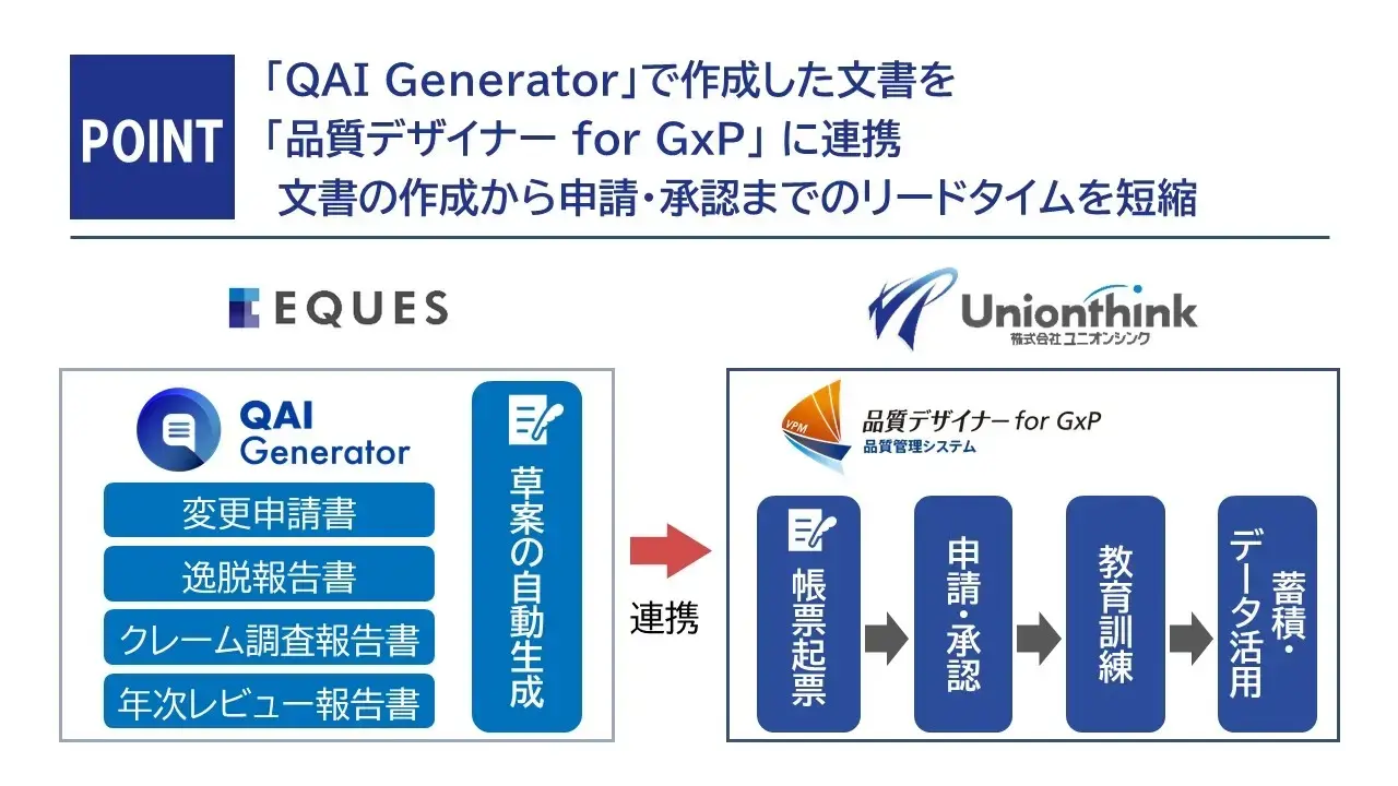 製薬　QA　品質保証　AI新サービスのお知らせ